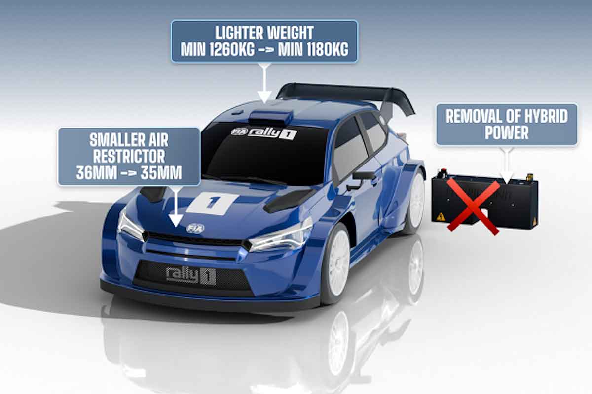Rally1-Autos 2025: Hybrid wieder raus