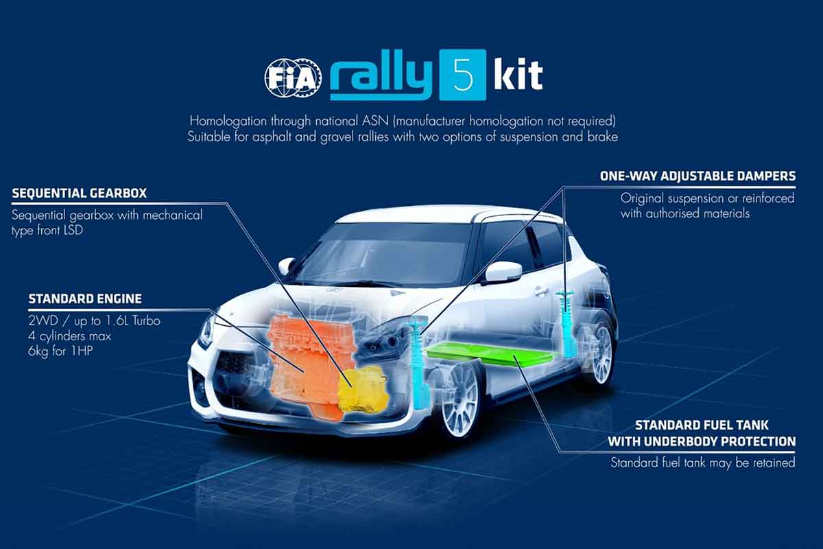 FIA: Neuer Rally5-Kit ab 15.000 Euro