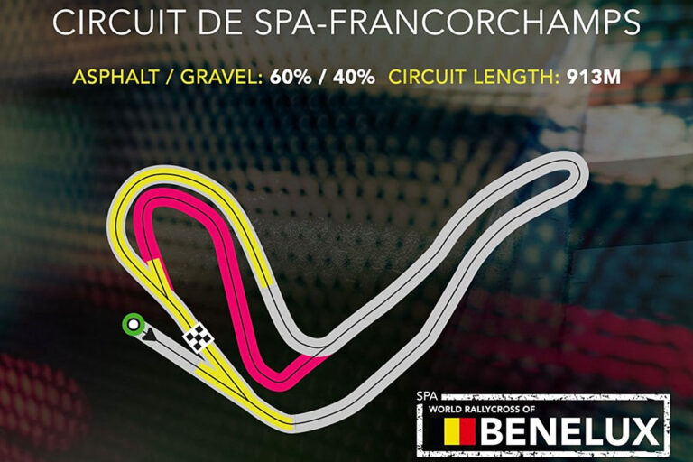 So sieht der Rallycross-Kurs in Spa aus