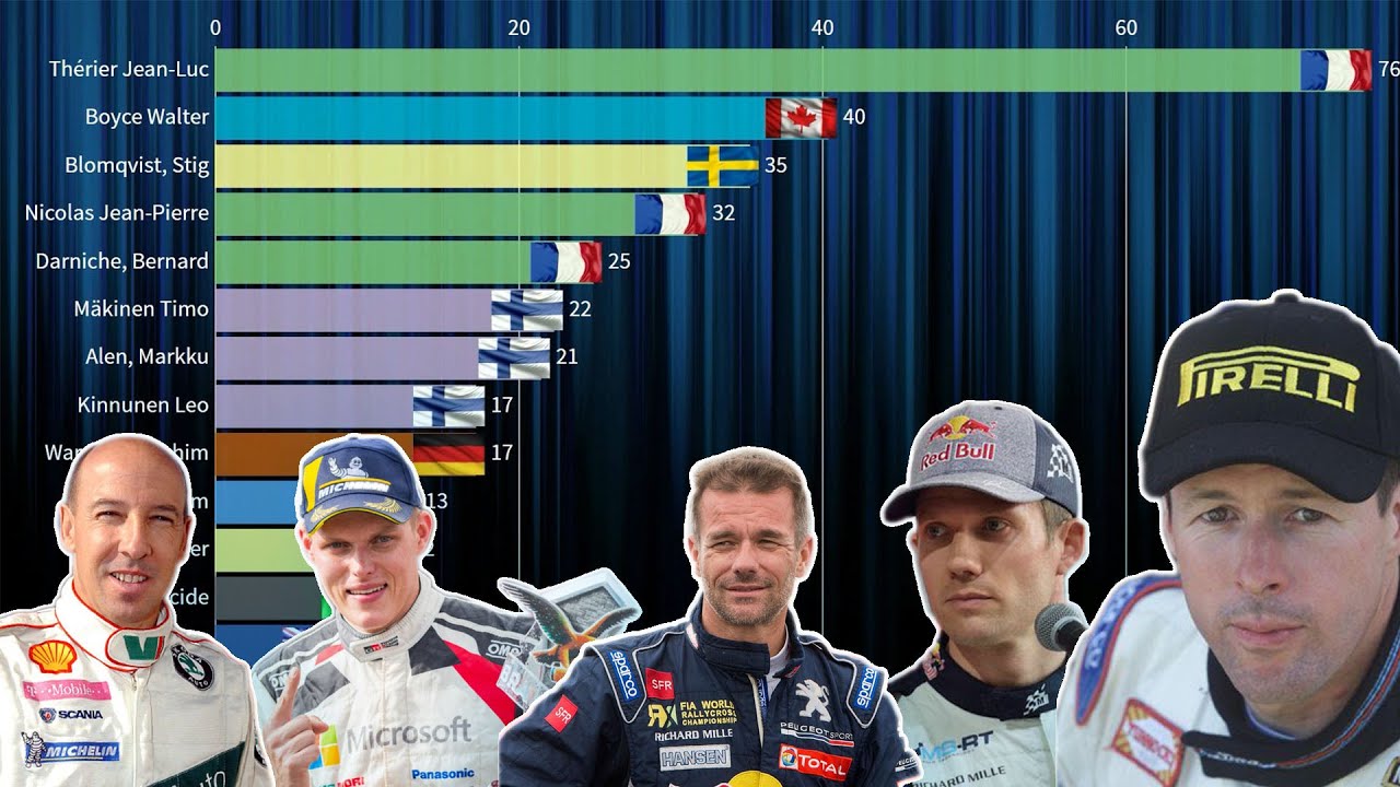 VIDEO: Die Fahrer mit den meisten Bestzeiten (Top-15)