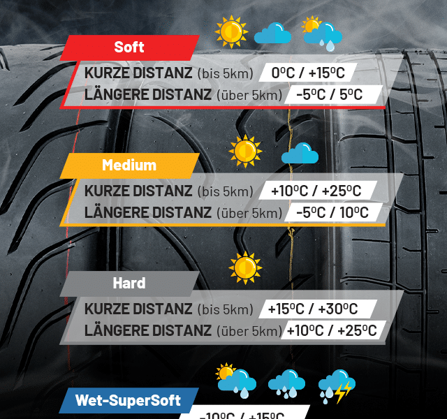 Verkaufe 4x Intermed RGC RGC01 TW01 225/40R18 Regen-Reifen